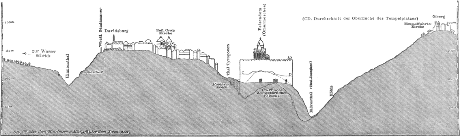 Westöstlicher Durchschnitt durch Jerusalem
